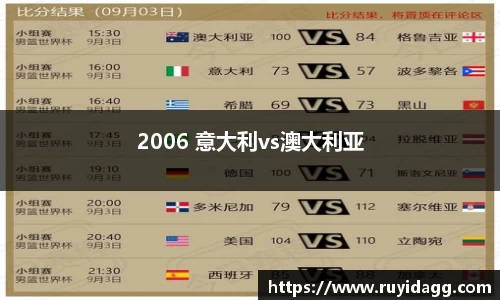 2006 意大利vs澳大利亚
