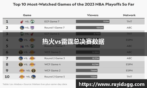 热火vs雷霆总决赛数据